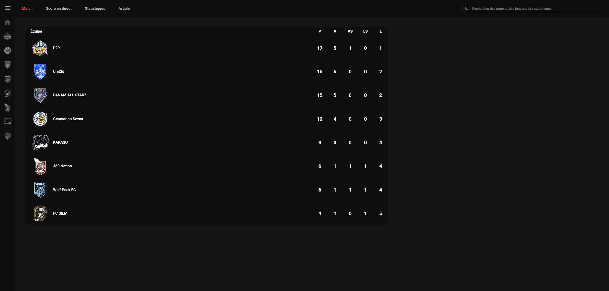 Kings League rankings